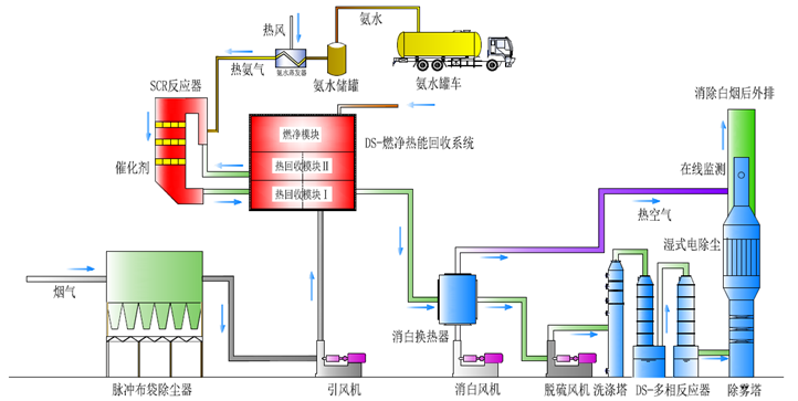 太極|環保|脫硫|脫銷